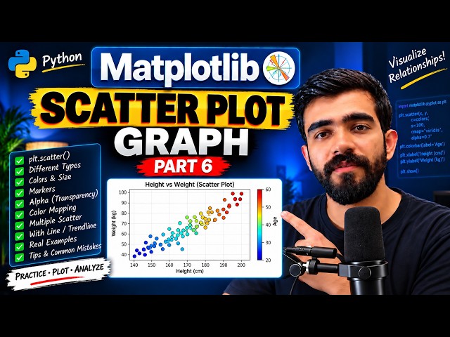 Matplotlib Scatter Plot in Python | Complete Guide (Part 6) 🔥 | Colors, Size, Markers, Trendline