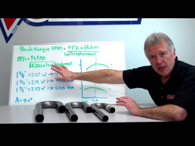 How to Select Header Primary Tube Diameter - Summit Racing Quick Flicks