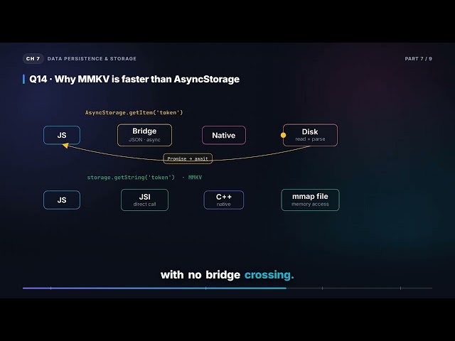MMKV — Why It's Faster Than AsyncStorage | React Native Interview (7.7)