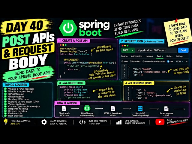 @RequestBody Explained — Building Your First POST API | Day 40
