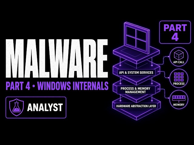 Malware Analysis & Reverse Engineering Part 4: Windows Internals & APIs