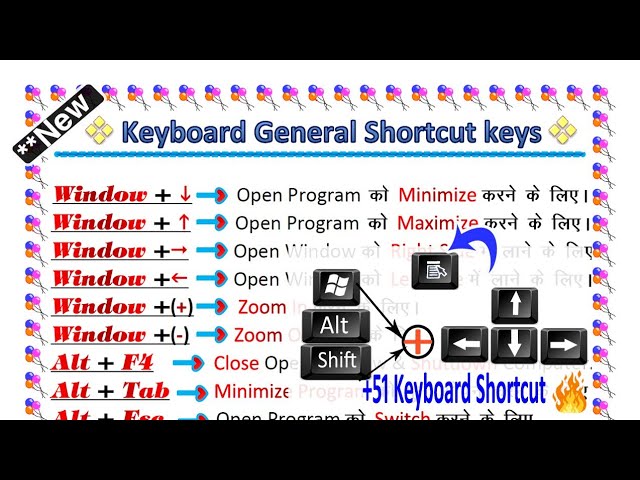 Computer Shortcut keys in Hindi. #computershortcutkeys