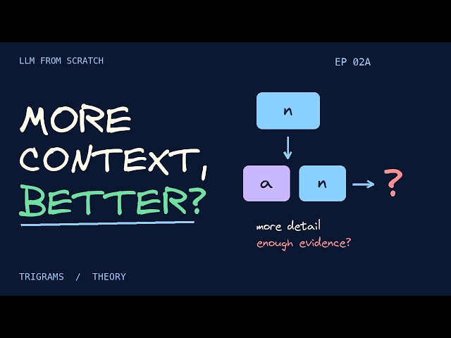EP 02A — Trigram Language Models and the Sparsity Problem