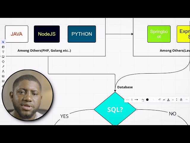 How to Become a Full Stack Developer: 2024 Beginners Roadmap