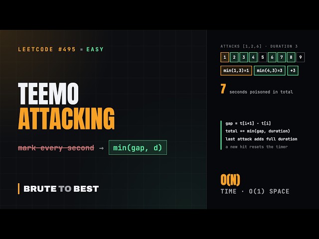 LeetCode #495: Teemo Attacking, Sum min(gap, duration) in One Pass