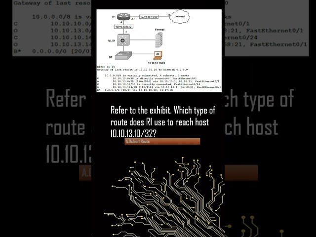 CCNA PRACTICE EXAM QUIZ 5 #ccna #networkrouting #online #education