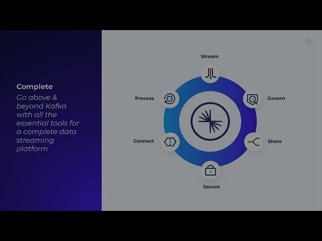 What is Confluent?