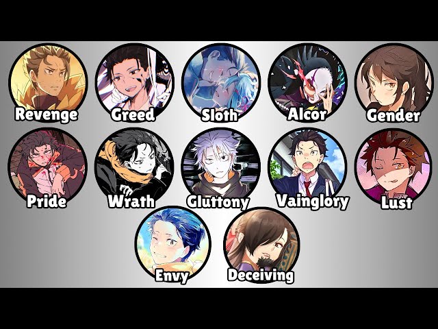 All 12 Re:Zero If Routes Explained In Detail