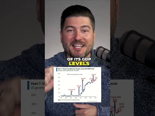 GOLD PRICES ARE SURGING! Is This the Biggest Bull Run in History?