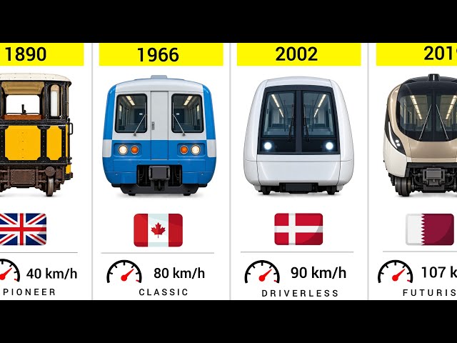 Evolution of Metro Trains (1863–2026) 