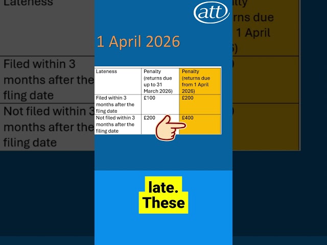 Corporation Tax Late Filing Penalties