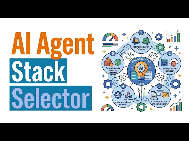 AI Agent Stack Selector | What AI agent stack does your business actually need?