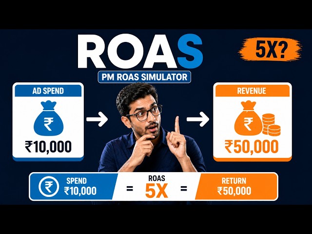Performance Marketing ROAS Simulator | Predict Ad Profitability