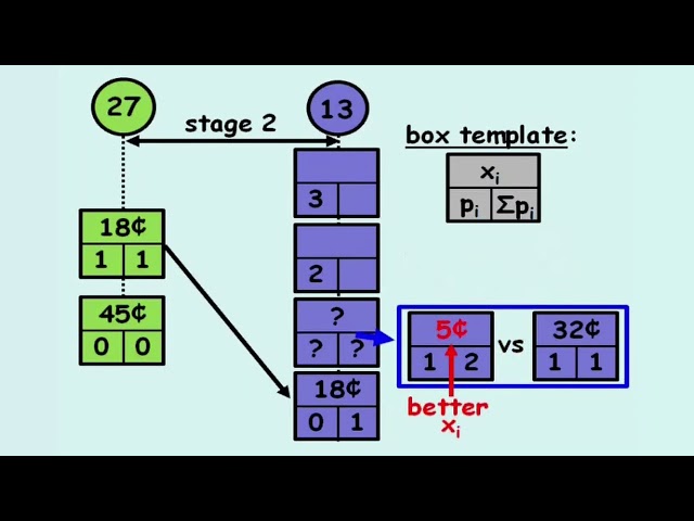 Dynamic Programming 6