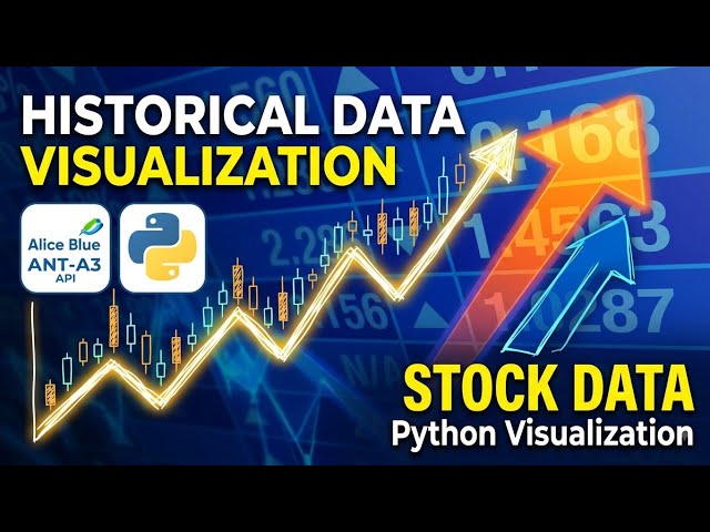 Visualize Indian Stock Market Historical Data from Alice Blue ANT-A3 API Utilizing Python