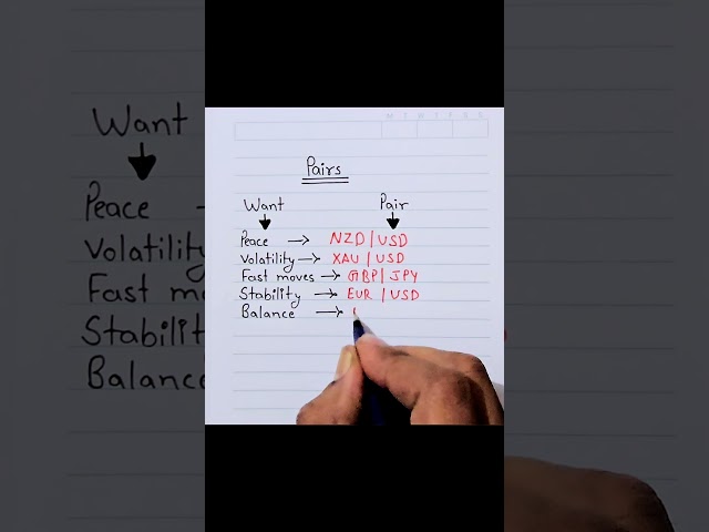 FOREX PAIRS #trading #tradingstrategy #stockmarket #bestsignalsgroupquotex
