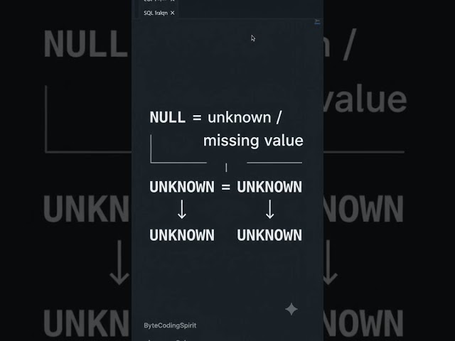 Why NULL = NULL Isn't TRUE in SQL?! 😳