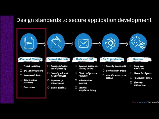 Design standards to secure application development