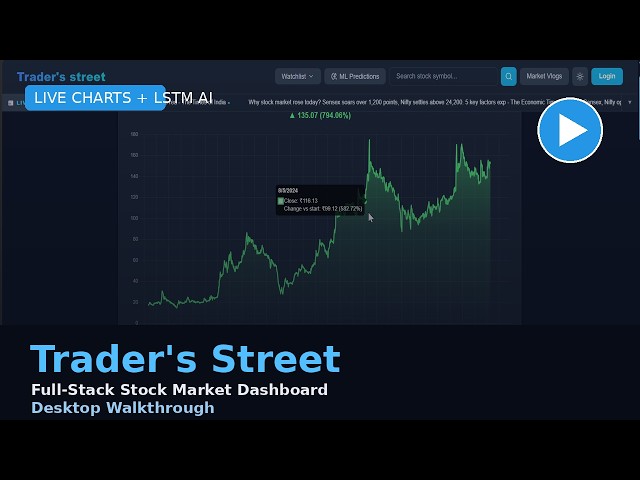Stock Market Prediction Web App using LSTM | React + Node.js + Python Final Year Project