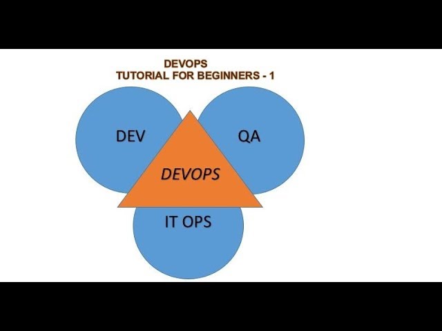 DevOps Tutorial - 1 for beginners | INTRODUCTION | DevOps tools