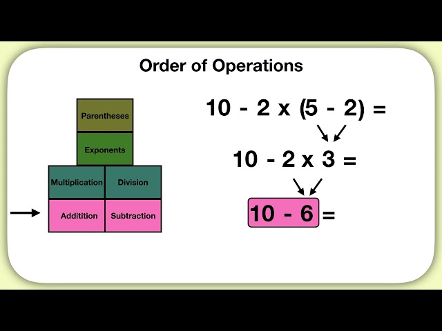 Order of Operations