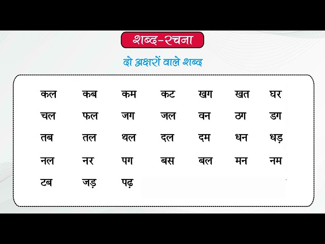 Ch 0_4 | Vibha | Hindi Pathmala | Class 1 | Shabd rachna  | For children