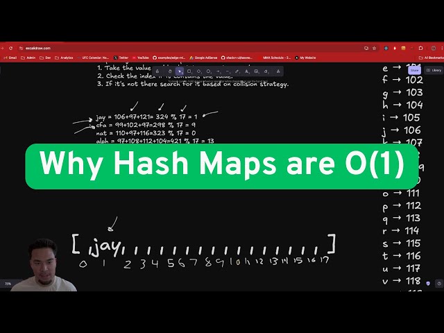 Why Hash Maps are O(1)