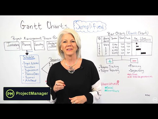 Gantt Charts, Simplified - Project Management Training