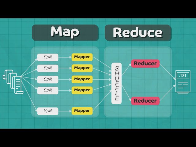 Map Reduce explained with example | System Design