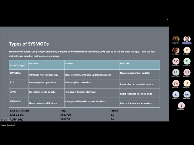 Introduction to Mainframe System Programming - Part 2