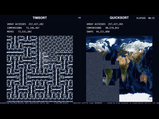 Timsort vs Quicksort: Reassembling the World, One Array Access at a Time