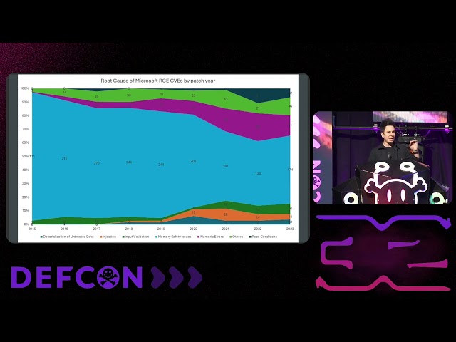 DEF CON 32 - The Rise and Fall of Binary Exploitation - Stephen Sims