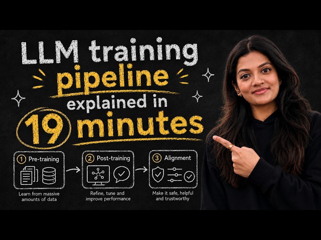 I Compressed 6 Months of LLM Training Theory Into 19 Minutes