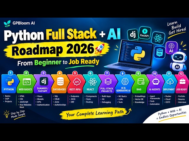 Python Full Stack With AI Roadmap 2026 🐍🤖 | From Beginner to Job Ready