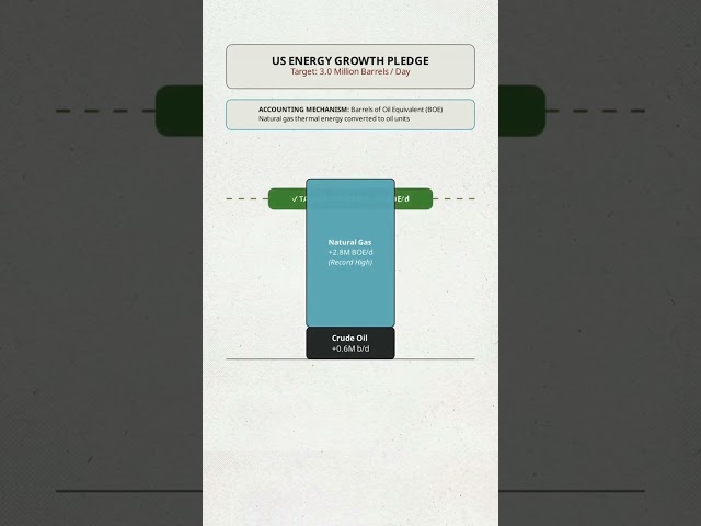 The Hidden Flaw in the 3-3-3 Economic Strategy