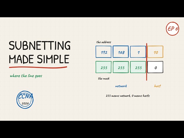Subnetting Made Simple — Subnet Masks Explained | Networking for Normies (CCNA Ep 6)