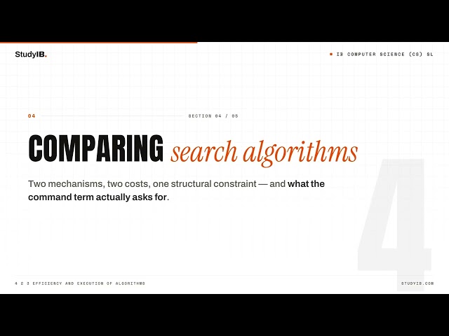IB Computer Science SL 2026 4.2.3 — Algorithm Efficiency