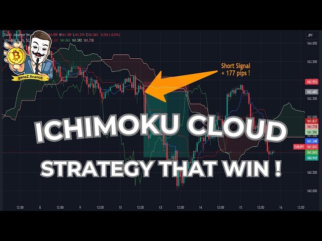 Ichimoku Cloud : Powerful Strategy to Dominate the Market !