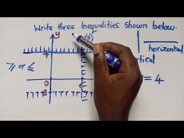 Build up lesson on Linear Programming Step by Step Explanation Maths P1 