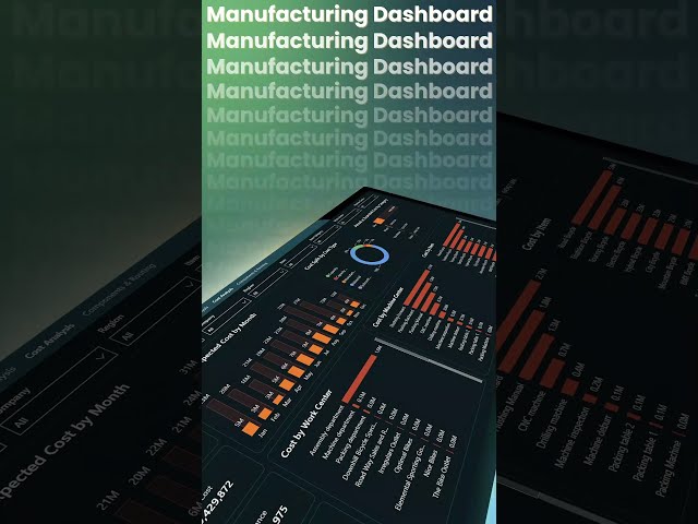 Power BI Manufacturing Cost Dashboard That Saves Thousands