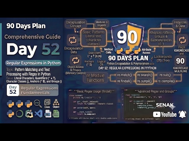 🔥 Day 52 – 90 Days Plan | Python Regular Expressions | Complete Beginner to Professional 🚀