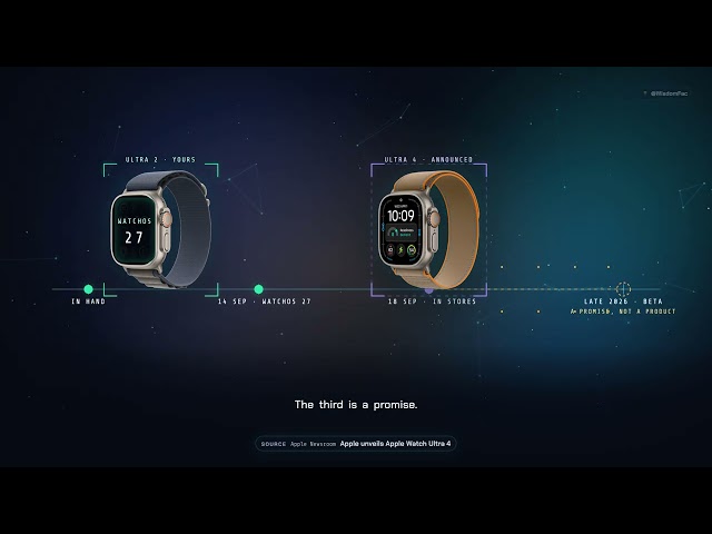Apple Watch Ultra 2 vs Ultra 4: should you upgrade?