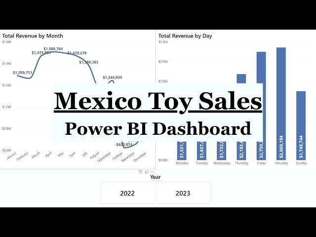 Mexico Toy Sales | Power BI Dashboard | Sales, Inventory & Seasonal Analysis