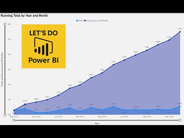 Calculate Running Total in Power BI in 5 Ways