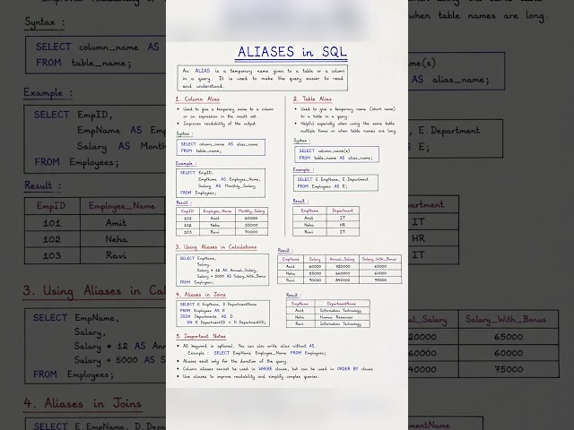 SQL Basics: ALIASES & BETWEEN | SQL Tutorial