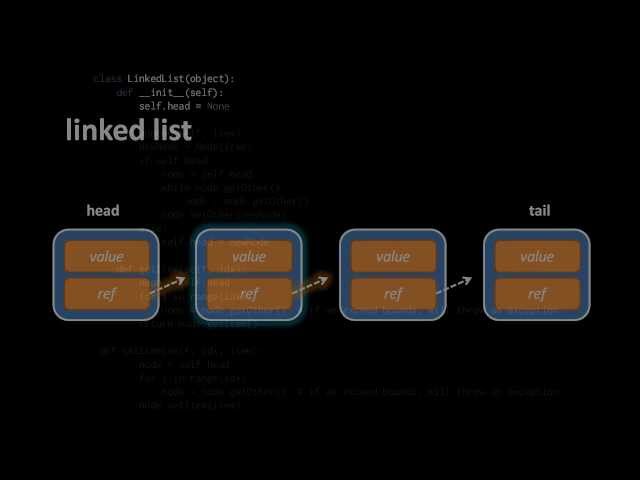 Data Structures (1 of 2)
