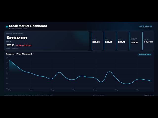 🔴 LIVE: USA Stock Market Today — Post-Market Analysis - 09/25/2026