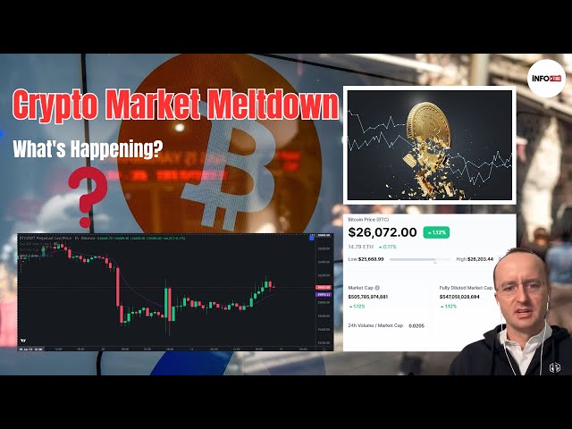 Crypto Market Meltdown: A Deep Dive into What's Happening!