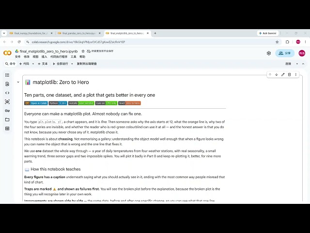 Matplotlib Zero to Hero | Data Visualization, Chart Design, and Plot Improvement