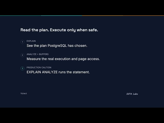 Slow PostgreSQL Query? How to Find and Fix the Cause | Interview Q&A